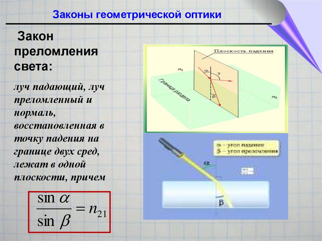 Законы геометрической оптики 8 класс физика