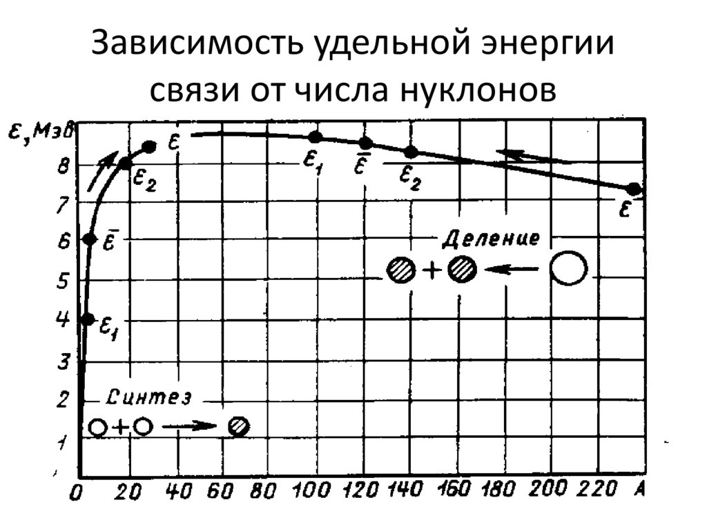 Диаграмма энергии связи