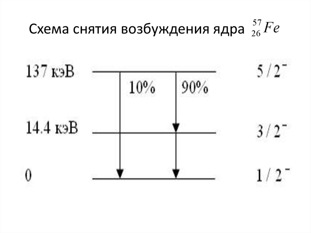 Как снять возбуждение. Схема снятия. Возбужденные уровни ядер. Уровень возбуждения. Уровни возбуждения ядра трития.