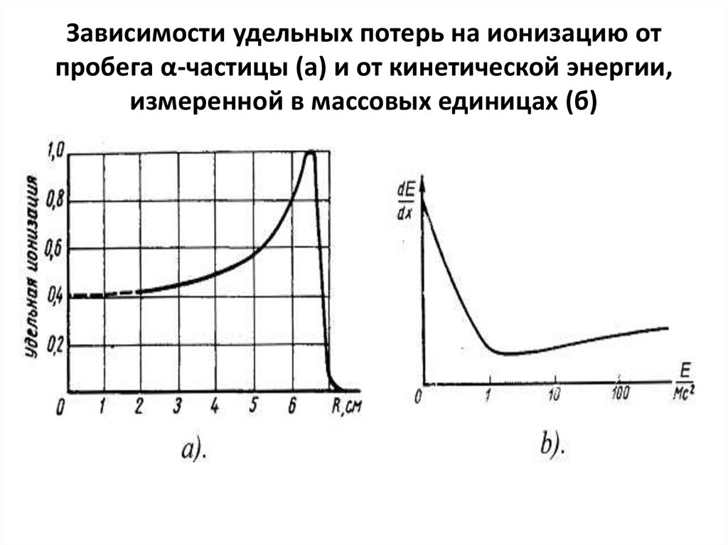 Зависимости удельных потерь на ионизацию от пробега α-частицы (а) и от кинетической энергии, измеренной в массовых единицах (б)