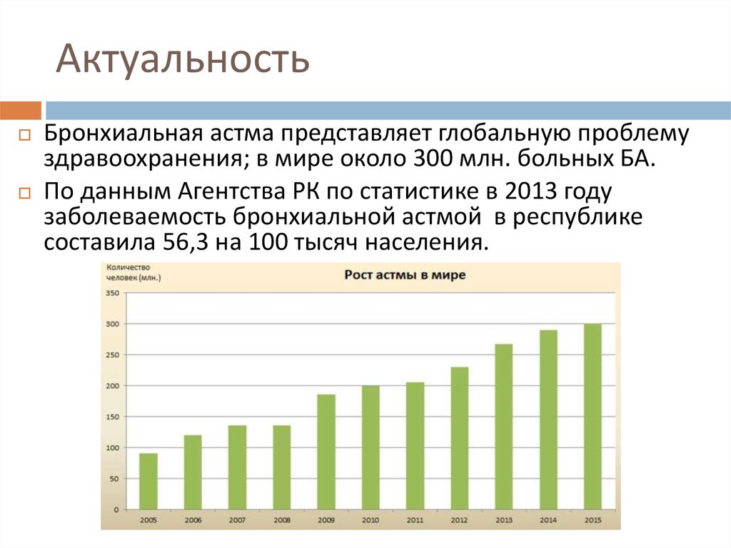 Диаграмма по бронхиальной астме