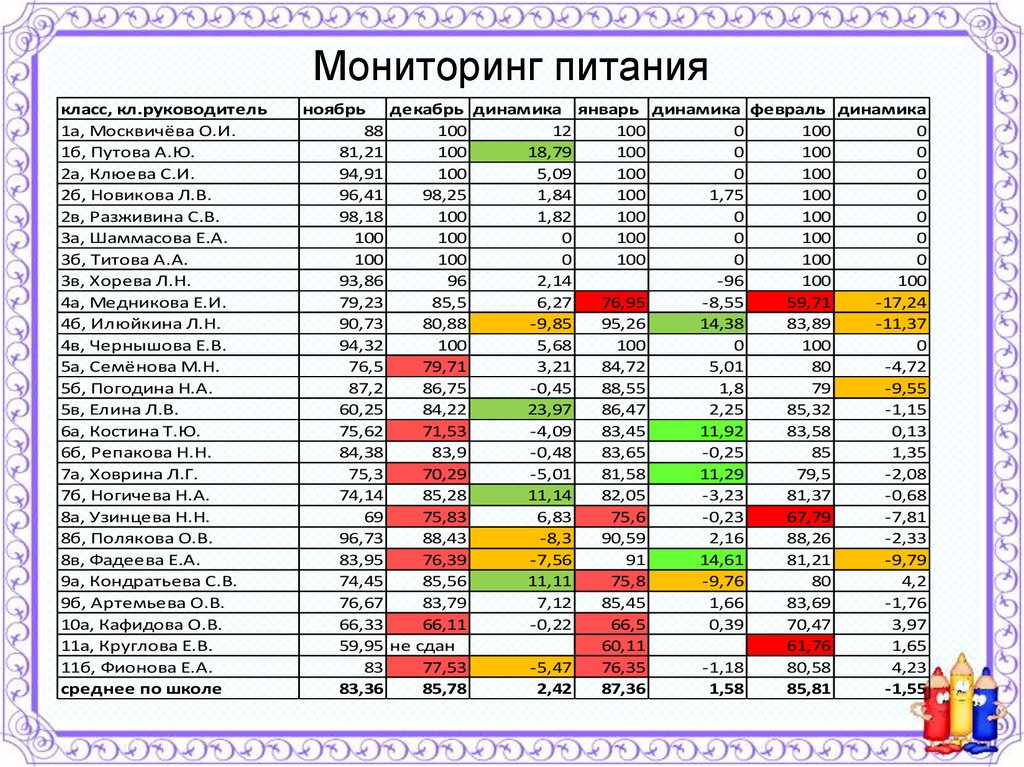 Есхд мониторинг питания. Мониторинг организации питания в ДОУ. Мониторинг по питанию в школе. Таблица организации мониторинга горячего питания. Мониторинг качества школьного питания.