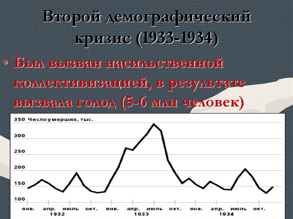 Второй демографический кризис (1933-1934)