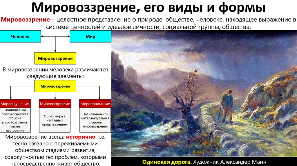 План по мировоззрению обществознание егэ