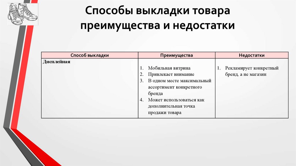 Позиция товара в списке