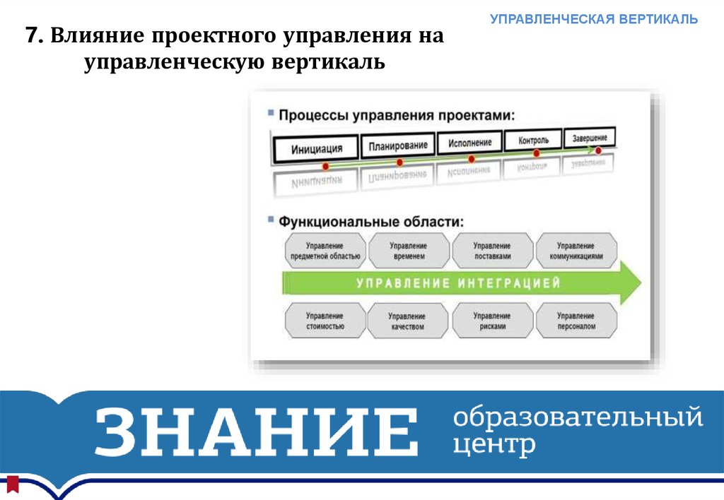 Вертикаль режим