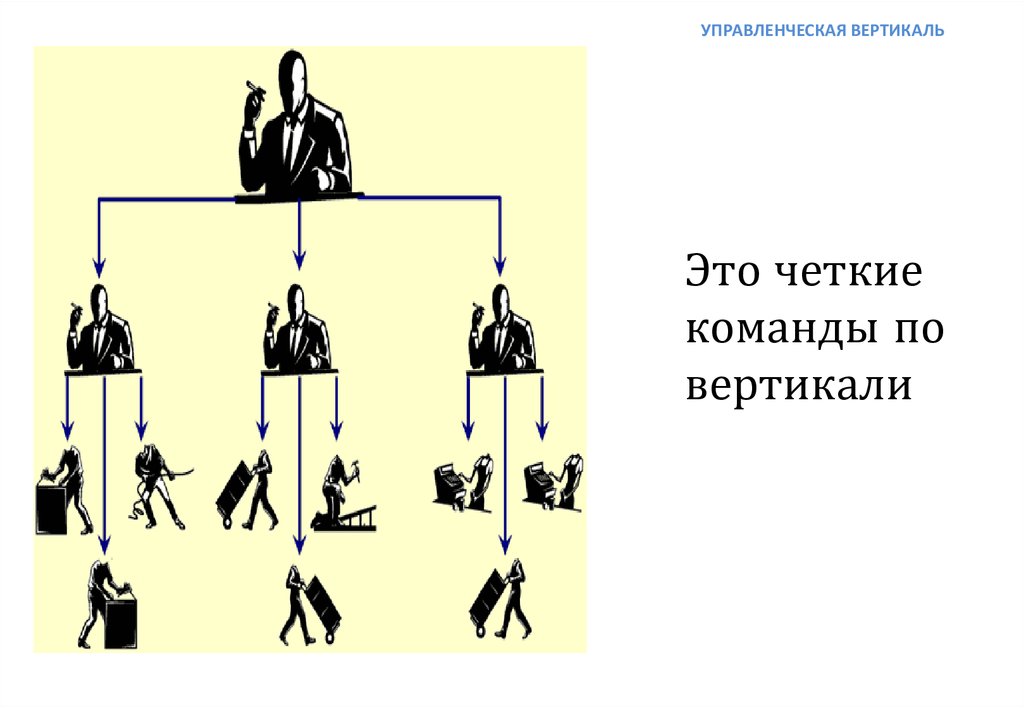 Управленческая Вертикаль. Вертикаль. Вертикаль власти с доминированием князя.