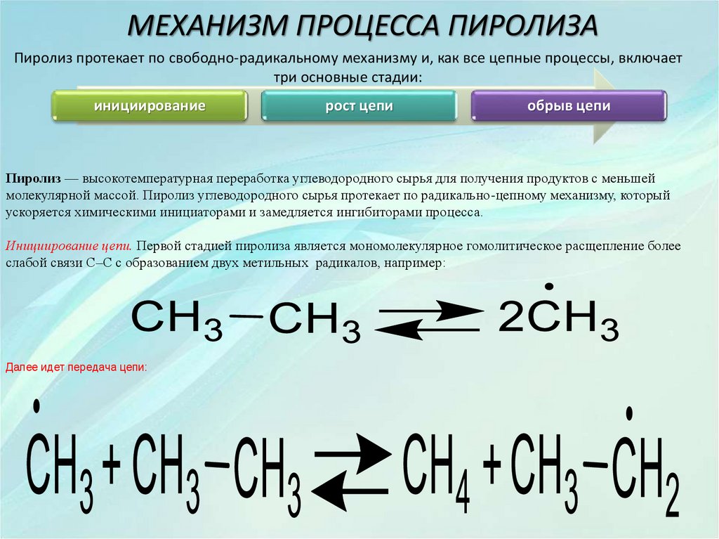 Высокотемпературная обработка метана. Реакция разложения пиролиз. Пиролиз жидких углеводородов. Пиролиз термическое разложение с2h6. Пиролиз этана реакция.