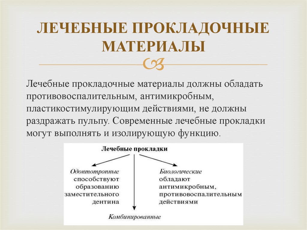 Классификация пломбировочных материалов презентация