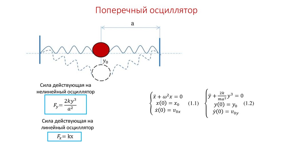 На каком из предложенных рисунков изображен энергетический спектр квантового линейного осциллятора