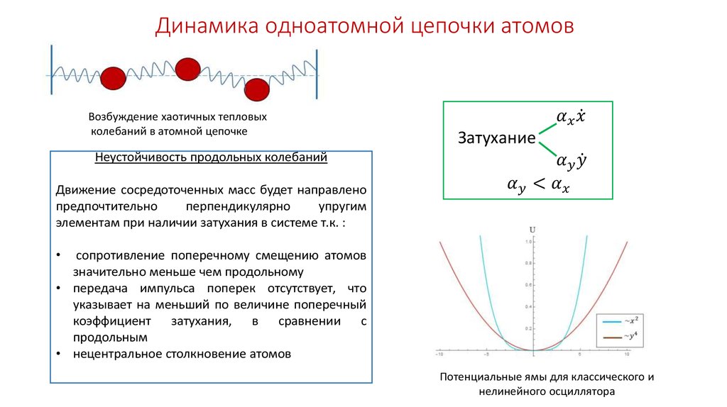 Динамика одноатомной цепочки атомов