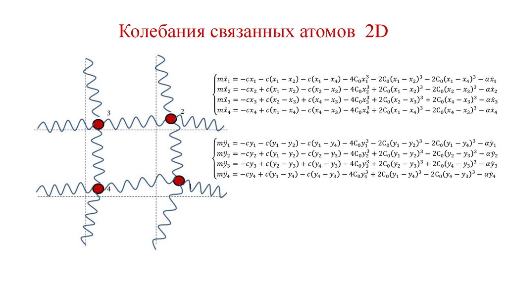 Колебания связанных атомов 2D