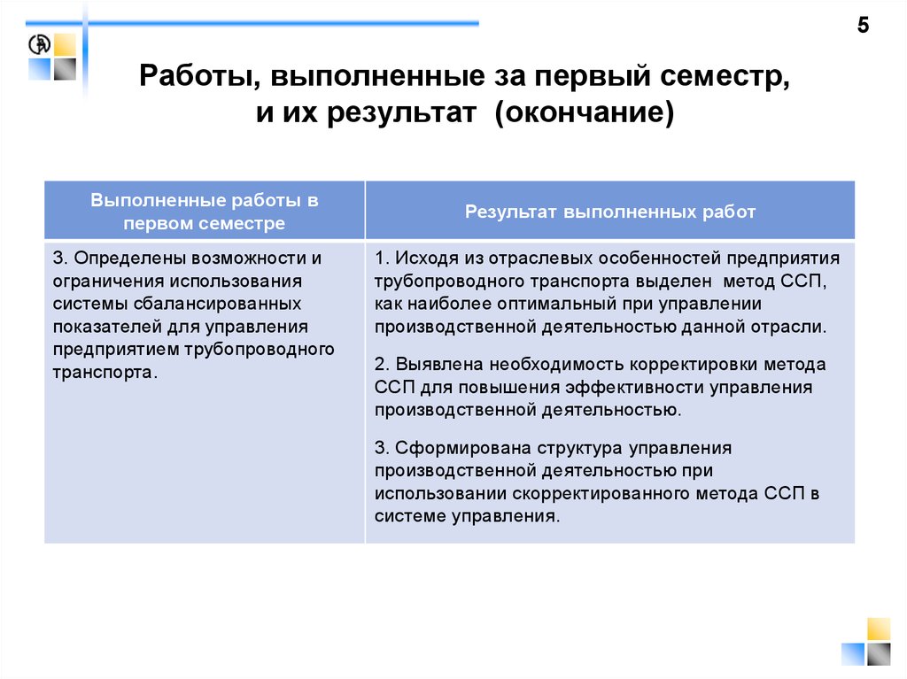 Работы, выполненные за первый семестр, и их результат (окончание)