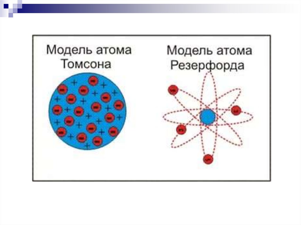 Схема строения атома резерфорда