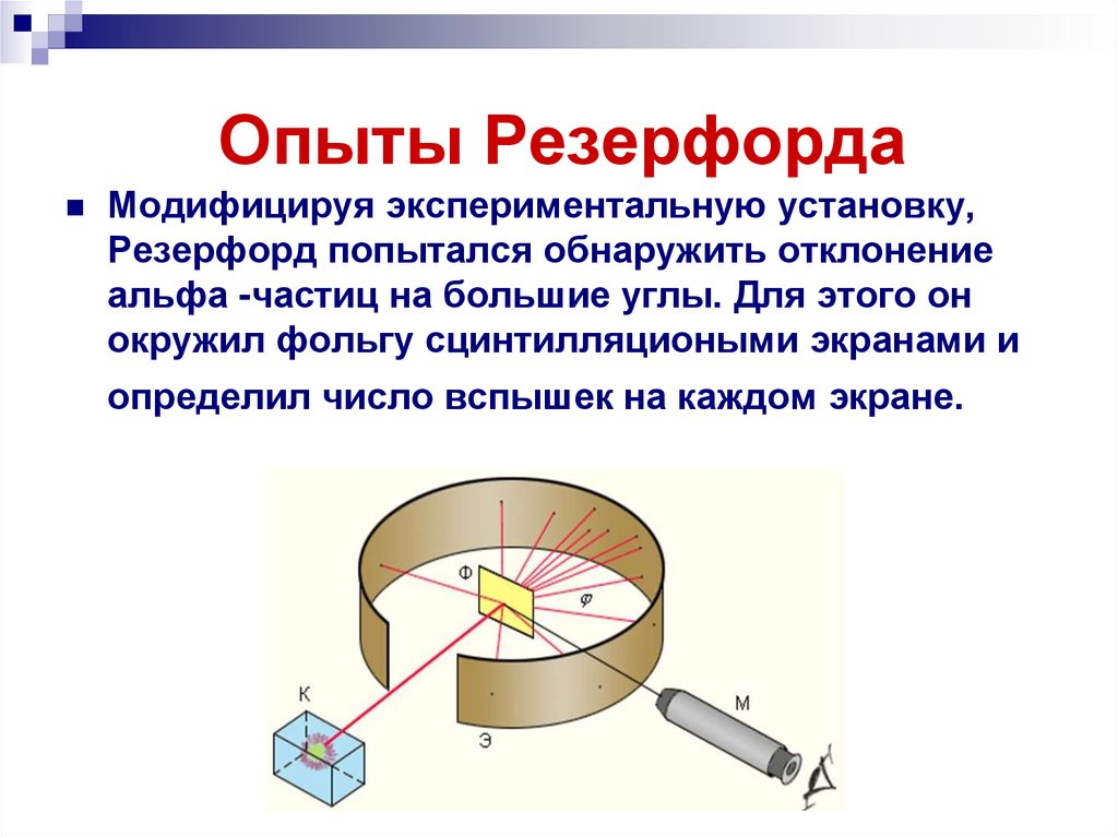 Физика 11 класс презентация строение атома опыты резерфорда