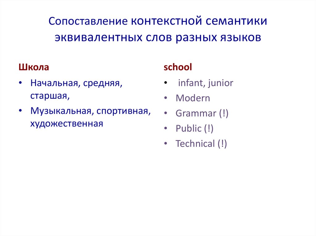 Найдите эквиваленты в тексте. Семантический эквивалент это. Семантически эквивалентные слова. Контекстуальная семантика. Контекстное сопоставления.