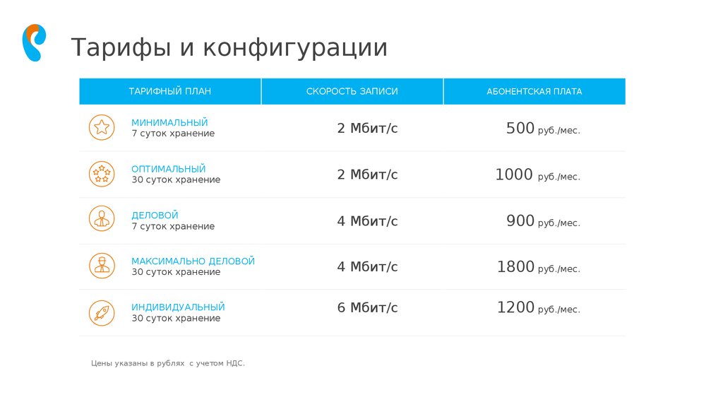 Презентация видеонаблюдения ростелеком