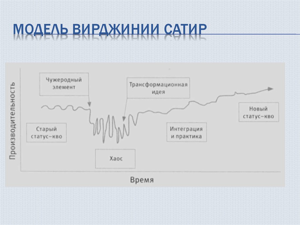 Техника карта семьи в сатир включает информацию