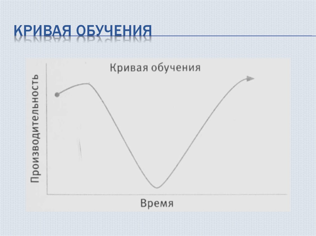 Образование кривизны