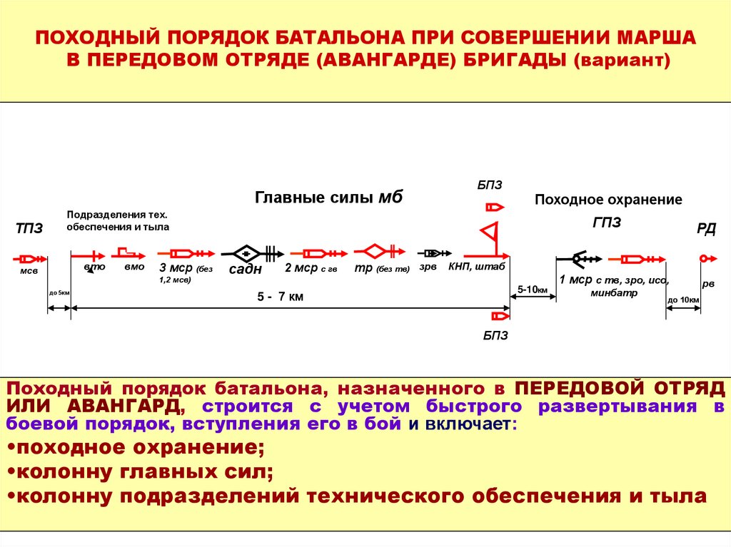 Походный порядок мсб на марше показать схемой