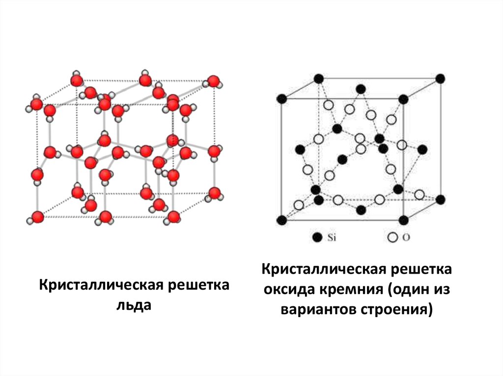 Молекулярную кристаллическую решетку имеет оксид. Кристаллическая решетка оксида кремния 4. Оксид кремния 4 Тип кристаллической решетки. Оксид углерода 4 кристаллическая решетка. Оксид углерода 2 кристаллическая решетка.