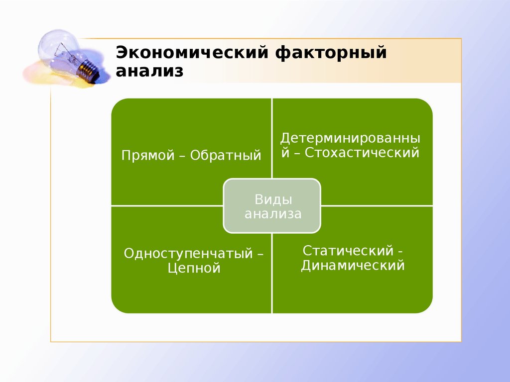 Получение фактор. Факторный экономический анализ. Факторный анализ в экономическом анализе. Факторный анализ это в экономике. Прямой и обратный факторный анализ.