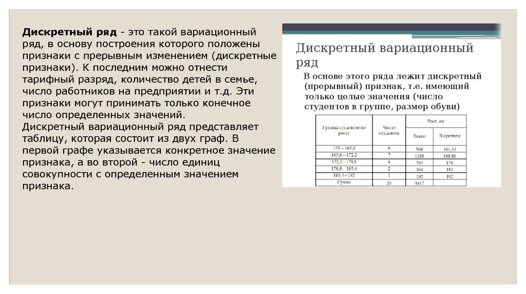 Построить ряд распределения