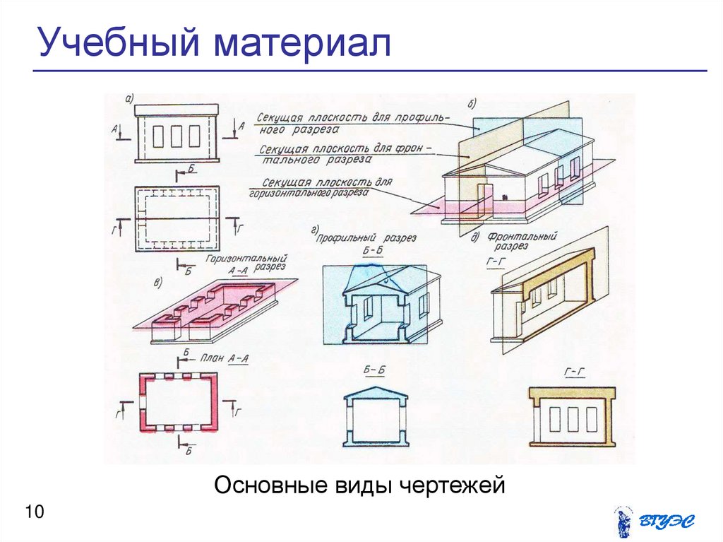 Конспект урока строительный чертеж