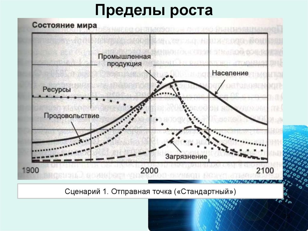 Предел развития. Д.Медоуз 