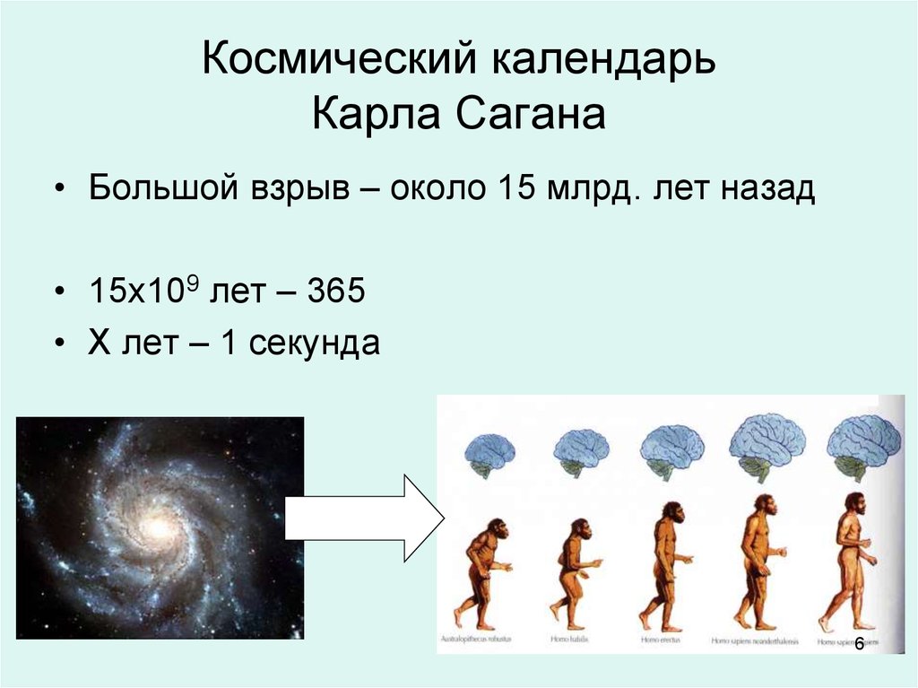 1 млрд лет. Космический календарь Карла Сагана. 15 Млрд лет назад. 15 Миллиардов лет назад. 13 Млрд лет назад.