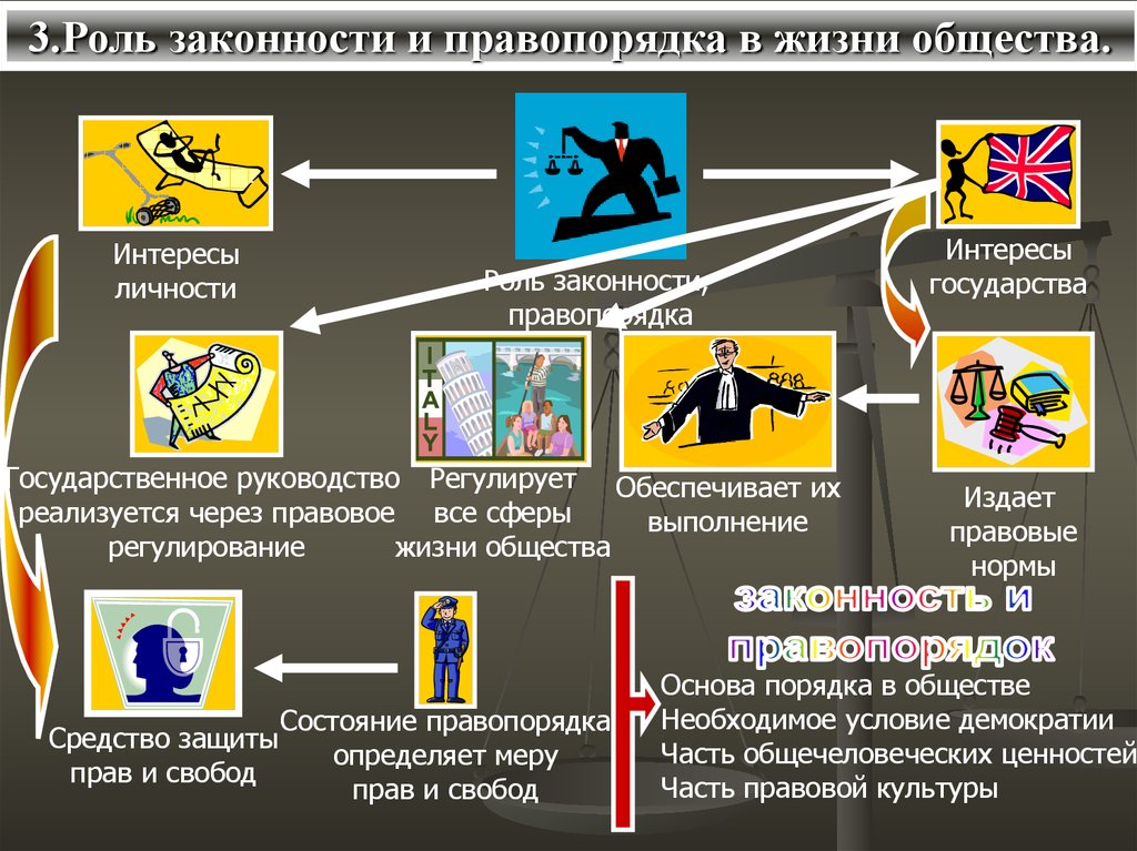 Общественный порядок презентация