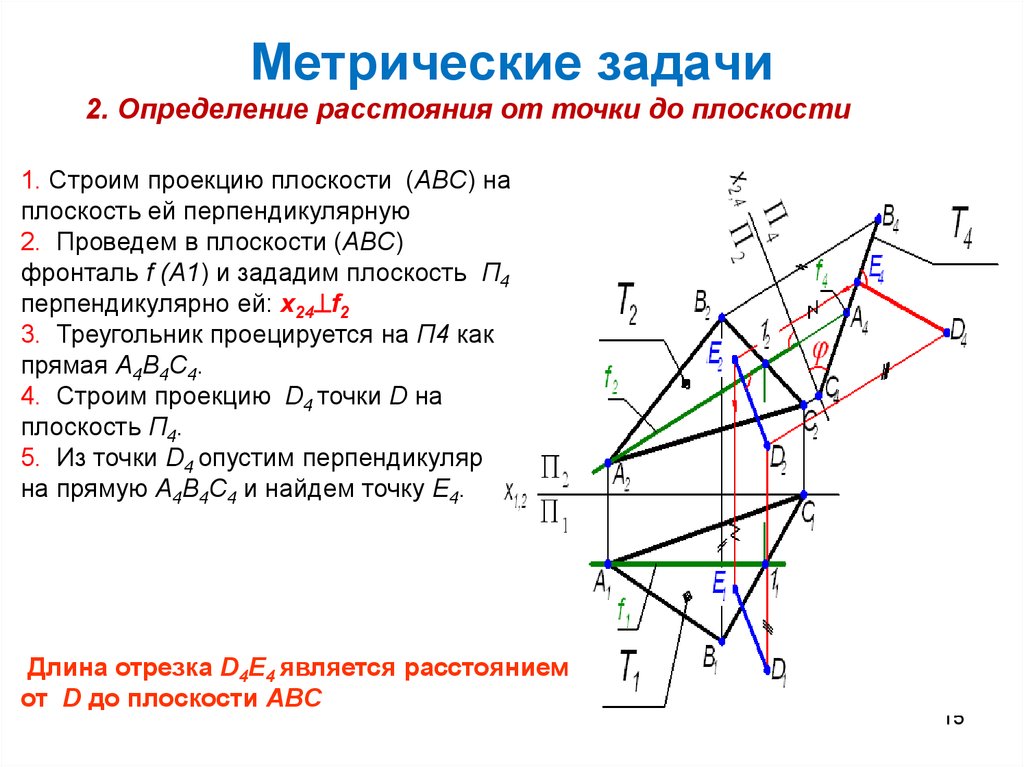 Расстояние от точки до плоскости abc. • Метрические задачи: нахождение угла между прямыми. Позиционно метрическая задача на перпендикулярность. Решение метрических задач. Основные метрические задачи.