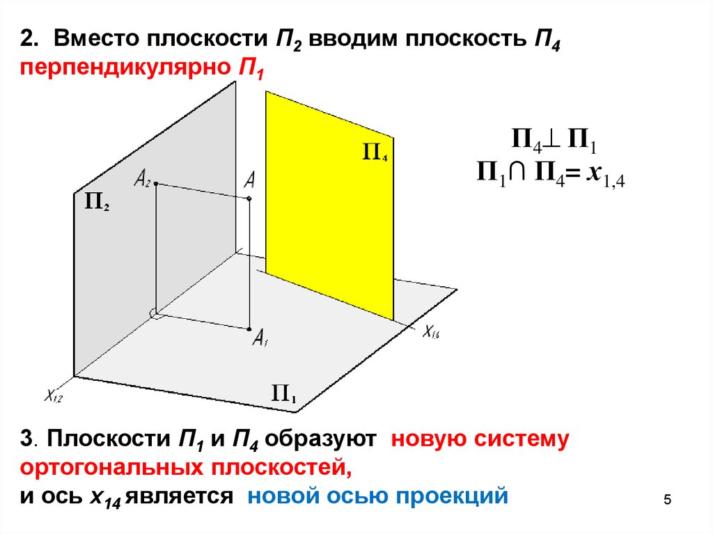 Ортогональная проекция вектора. Дополнительное проецирование. Кабинетная проекция. Проекция света правильная. Ортогональных проекций в картинах художников.