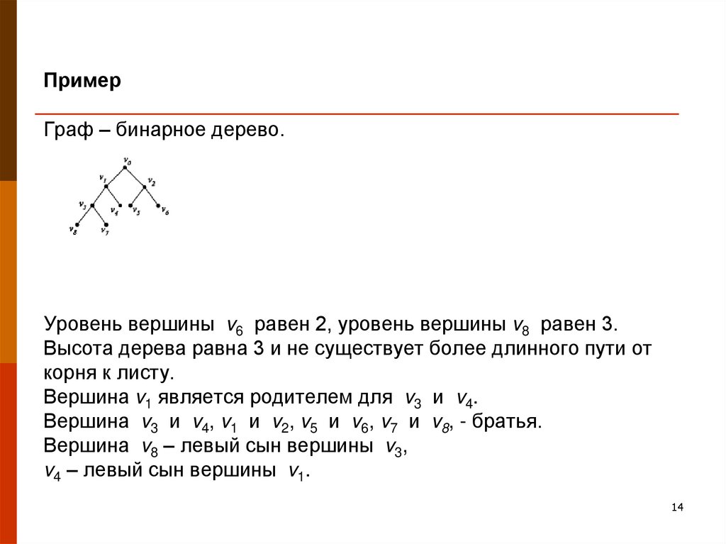 Наименьшее количество циклов в графе. Высота бинарного дерева. Высота дерева графа. Уровень вершины графа.