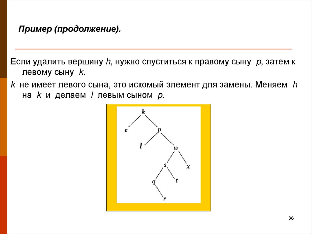 Эйлеровы и гамильтоновы графы деревья презентация