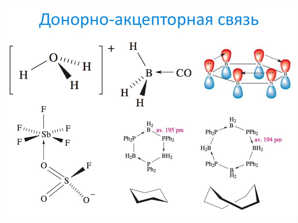 Метод валентных связей презентация