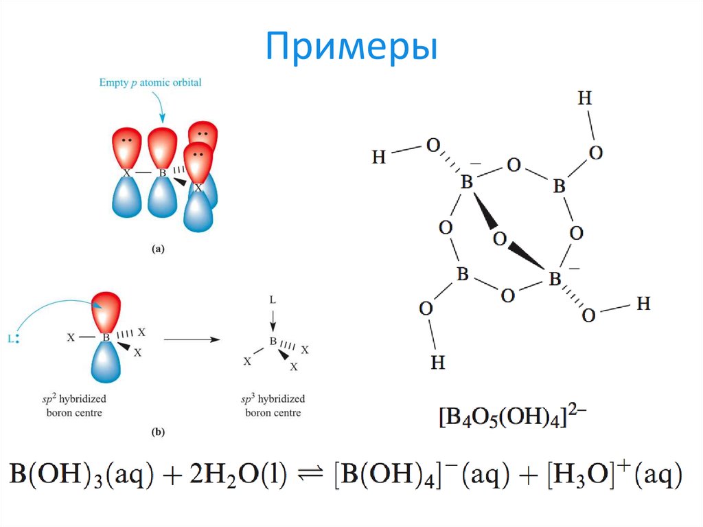 Метод валентных схем