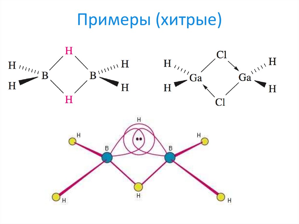 Метод валентных схем