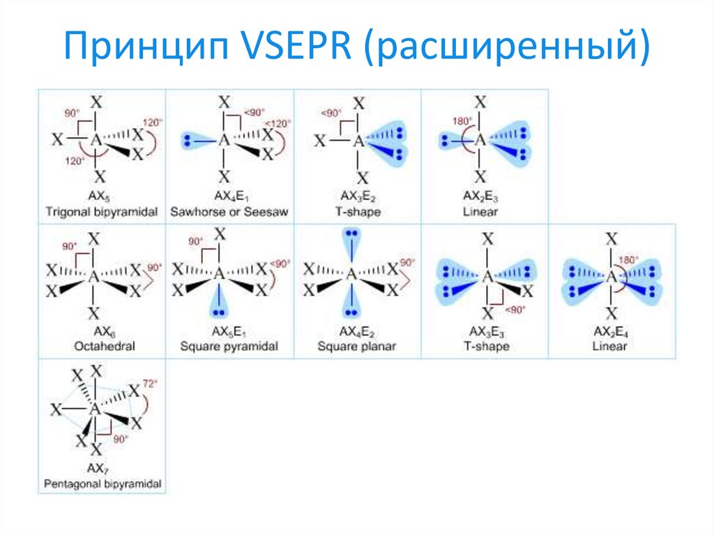 Pcl5 химическая связь схема