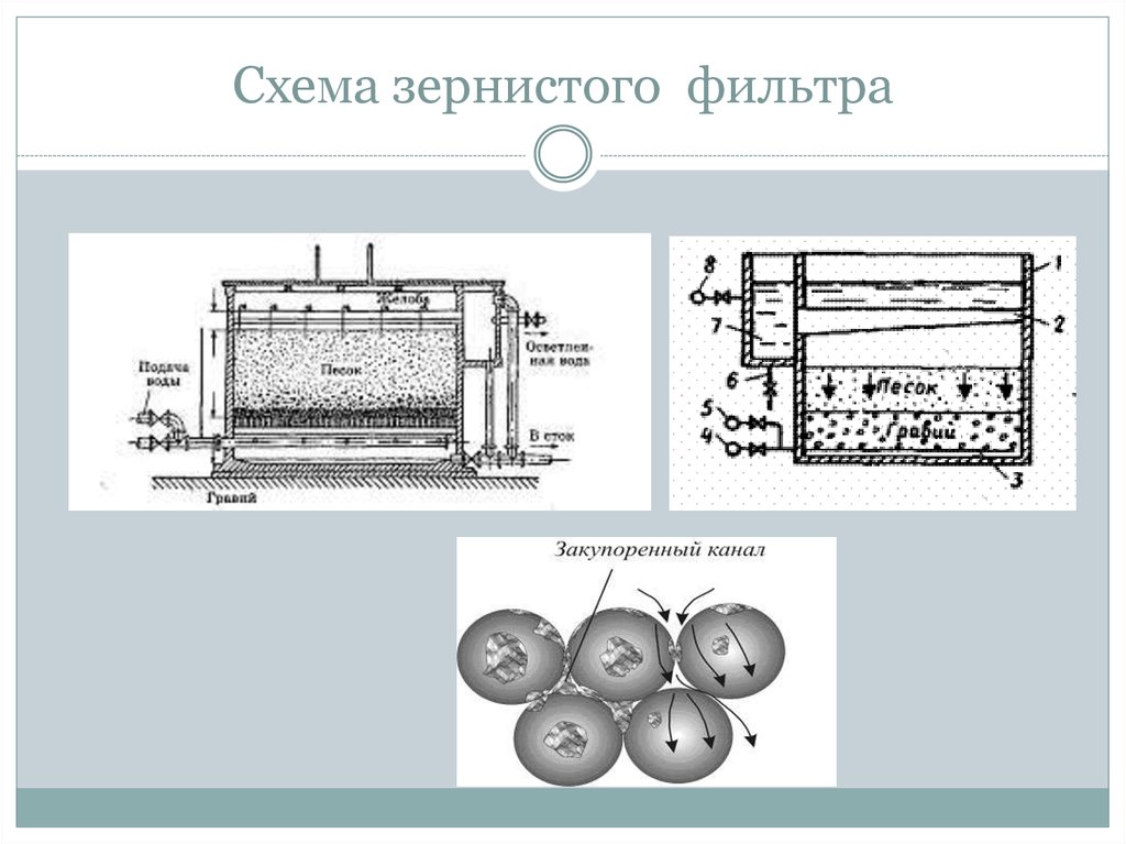 Фильтрация сточных вод схема