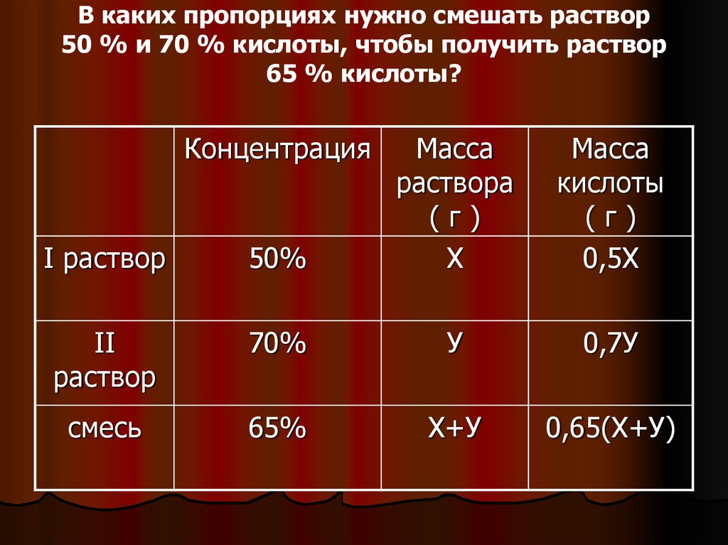 В каких пропорциях разбавляют