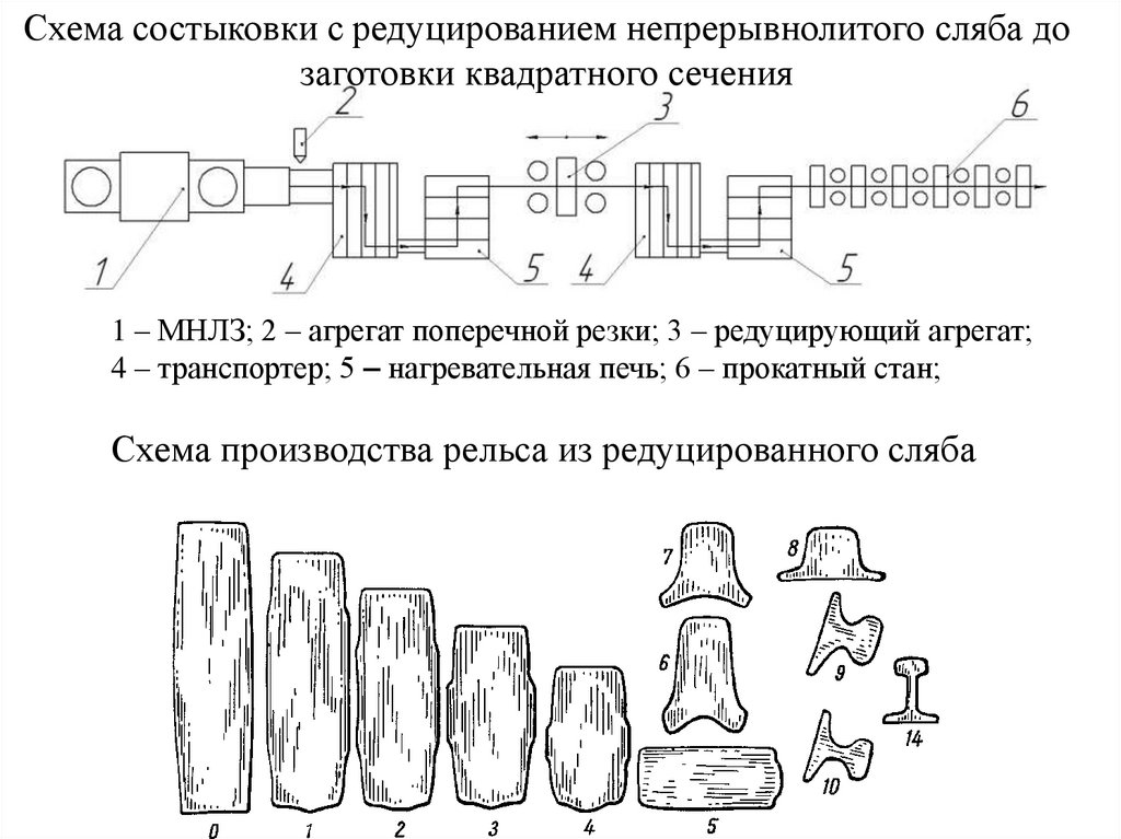 Схема совмещения листов гост