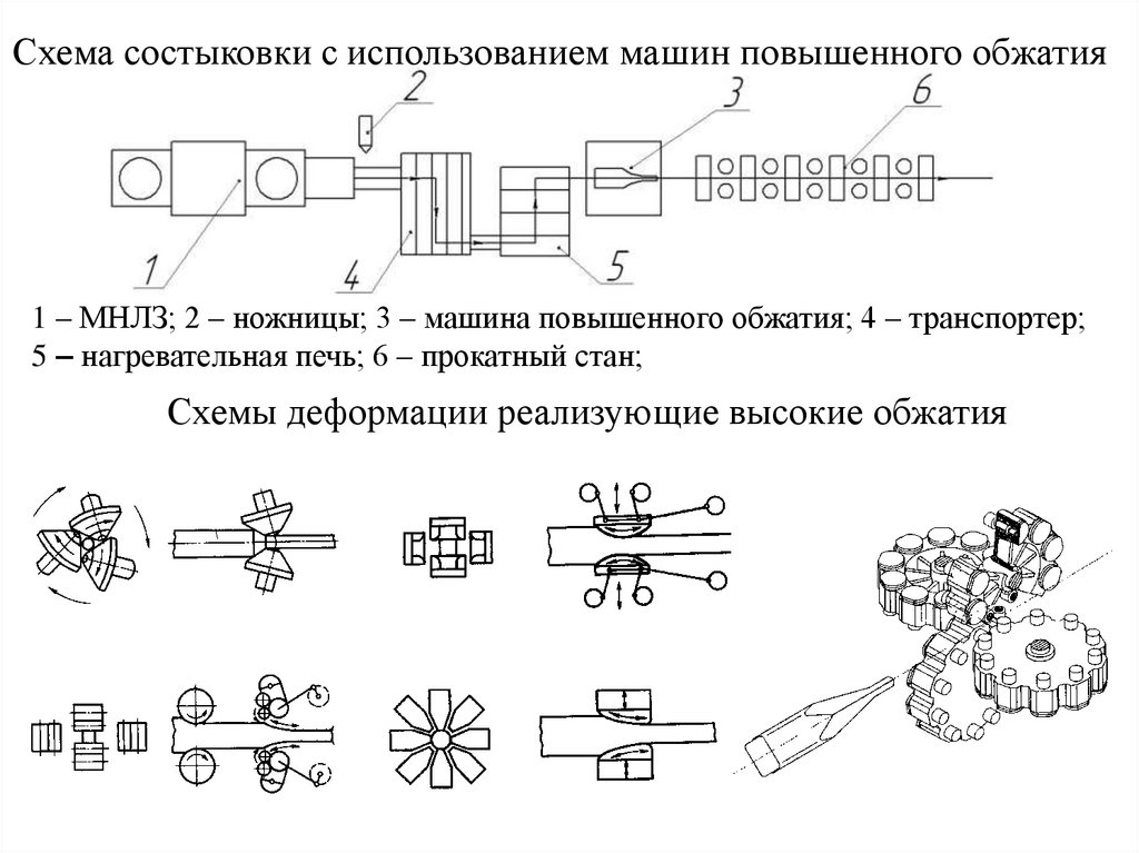 Схема совмещения листов