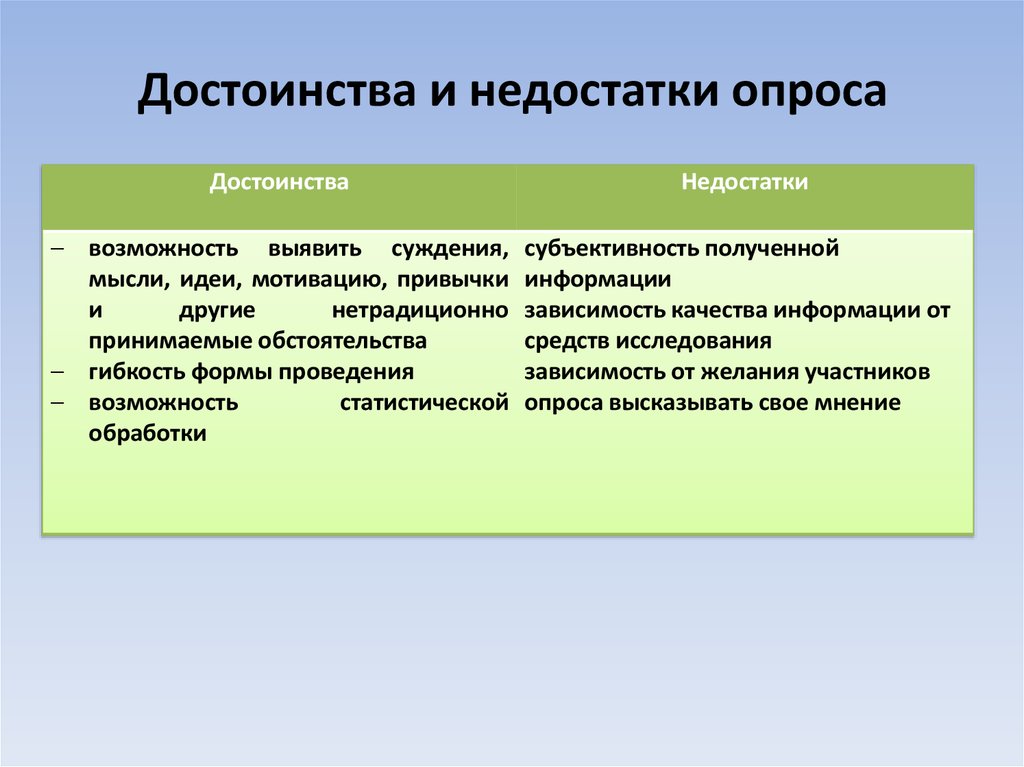 Что изображено на рисунке каким методом получено это изображение какие преимущества и недостатки