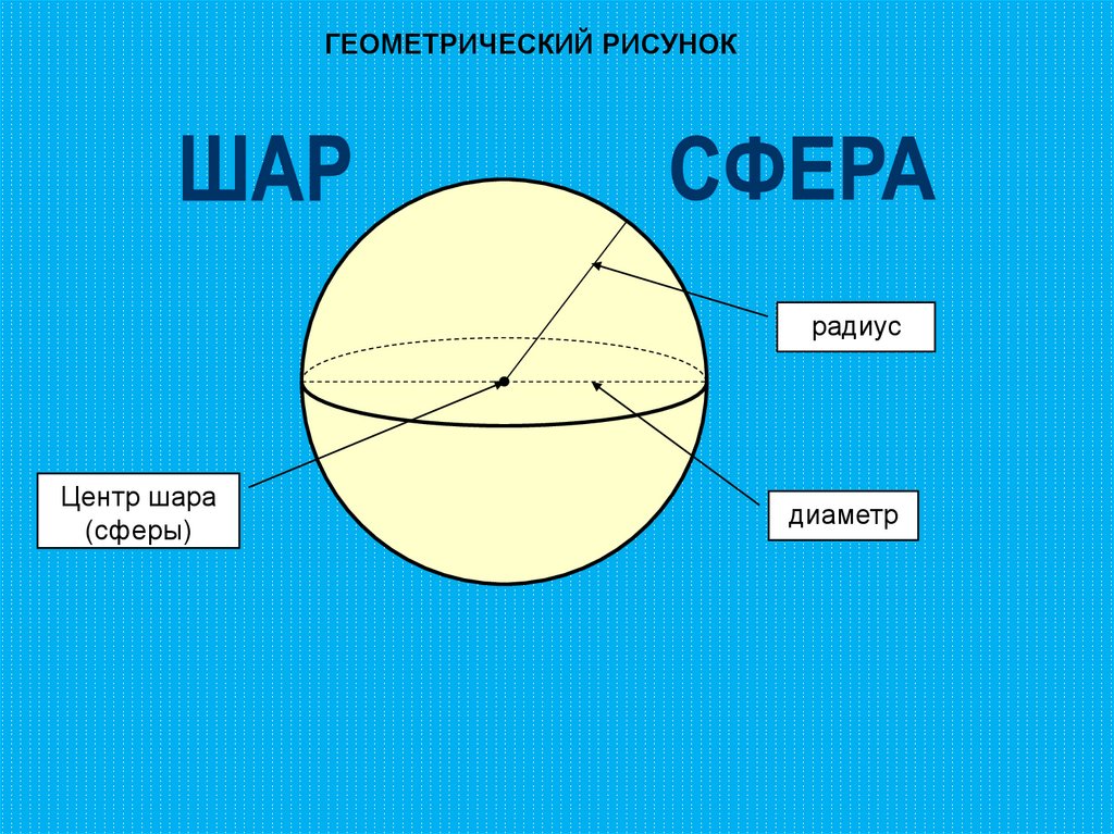 Диаметр сферы рисунок