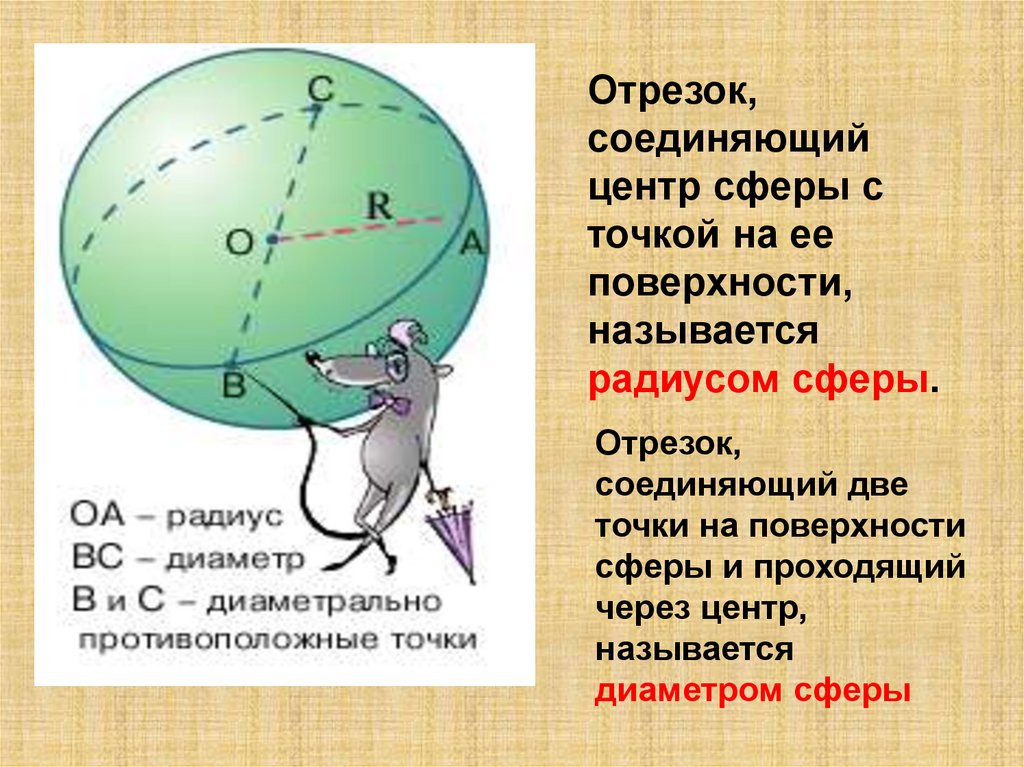 Центр и радиус сферы. Центр сферы, радиус сферы; диаметр сферы.. Отрезок на сфере. Сфера радиус диаметр и центр. Шар центр радиус сфера.