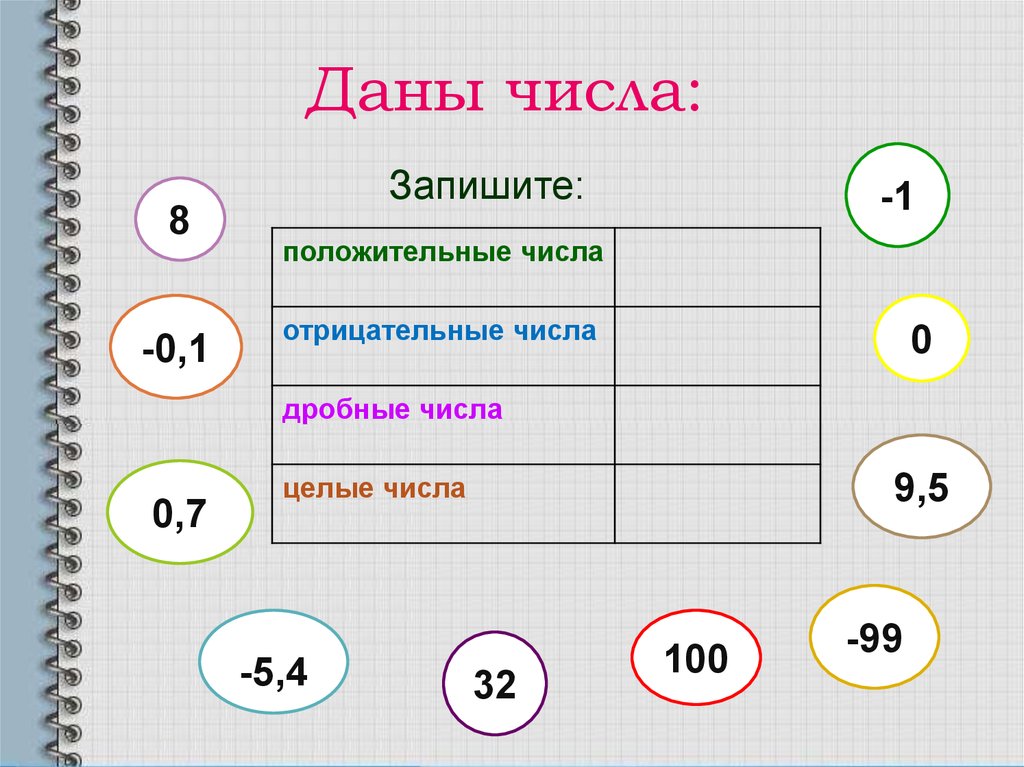 Для каждого из данных чисел. Сложение отрицательных чисел 6 класс. Какое отрицательное число больше. Какое из отрицательных чисел больше. Сложение отрицательных чисел 6 класс карточки.