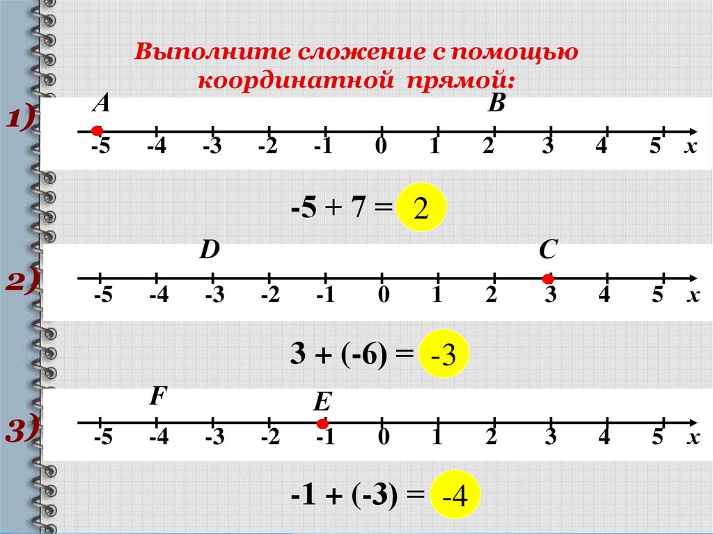 Изображение положительных и отрицательных чисел на координатной прямой