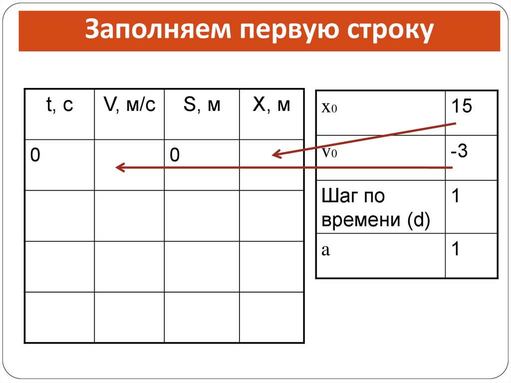 Шаг времени. Таблица равноускоренного движения. Шаг строк. Шаг по времени. Шаг по строке это.