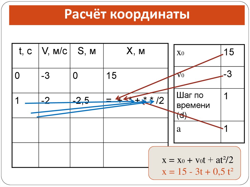 Калькулятор координат. Исчисление координат. Калькулятор координат равноускоренного движения. X x0 v0t at2/2.